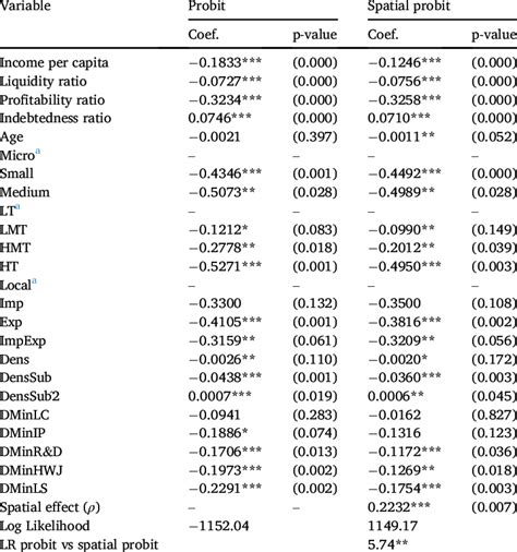 Image result for Probit Transform