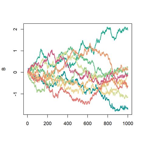 Toradh íomhá ar Matplot