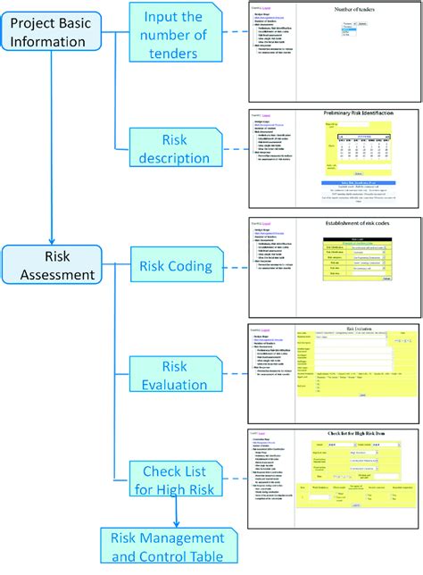 Image result for Programmed Input/Output Flowchart
