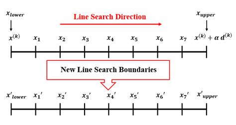 Line Search Algorithm Diagram-এর ছবি ফলাফল