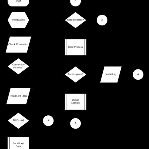 Image result for Complete Client/Server Flowchart