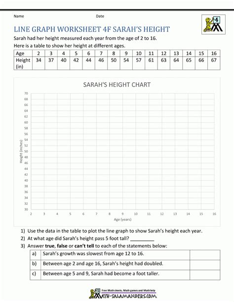 Toradh íomhá ar Line Graphs 4th Grade