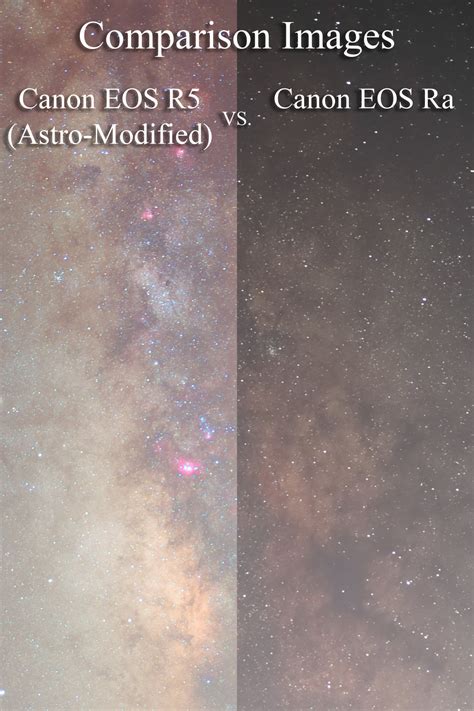 Image result for Astro Camera vs DSLR