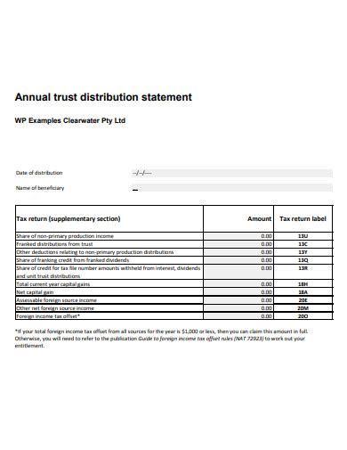 Toradh íomhá ar Annual Trust Distribution