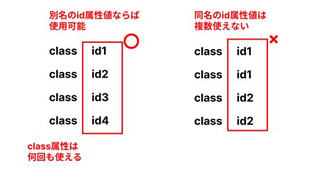 ID Tag HTML に対する画像結果