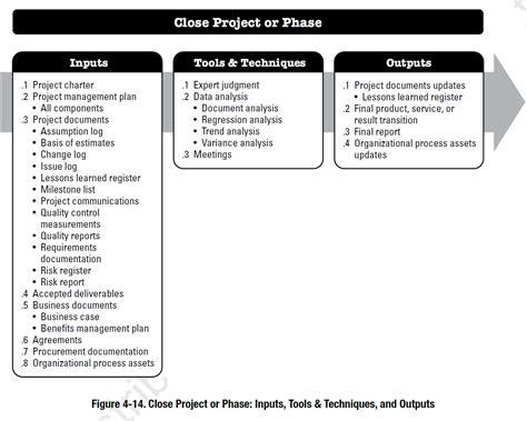 Image result for PMI Project Integration Management