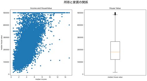 Matplotlib Draw Line Chart Showing Mean and Variance に対する画像結果