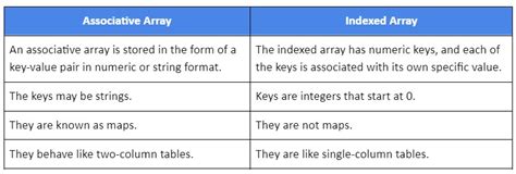 Index Array vs Associative Array in JS に対する画像結果