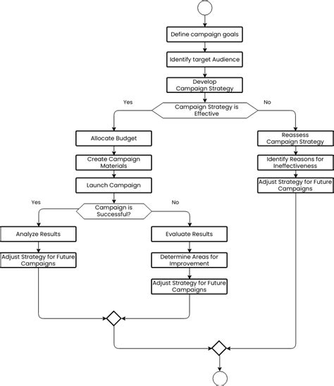 Image result for Payment Processing Flowchart