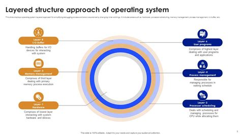Image result for Operating System PowerPoint Presentation