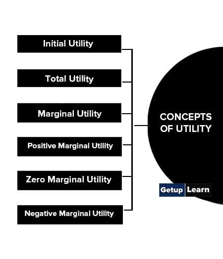 Image result for Utility System Concept