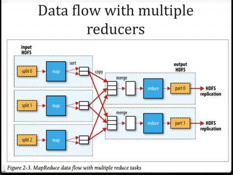 Image result for Mapper Reducer