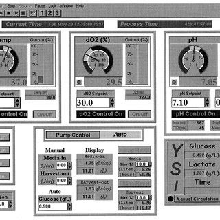 Image result for Process Control Display