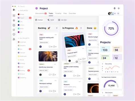 Task Management System Dashboard に対する画像結果