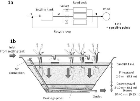 Image result for Spring Water System with Settling Tank