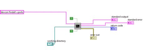 Image result for LabVIEW System Exec Vi