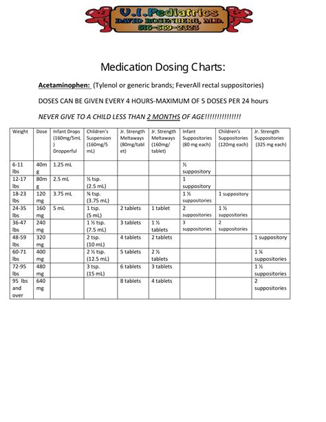 Image result for Pediatric Dose Calculation
