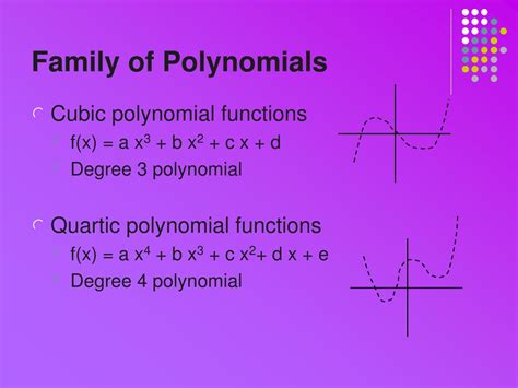 Image result for Polynomial Model Function