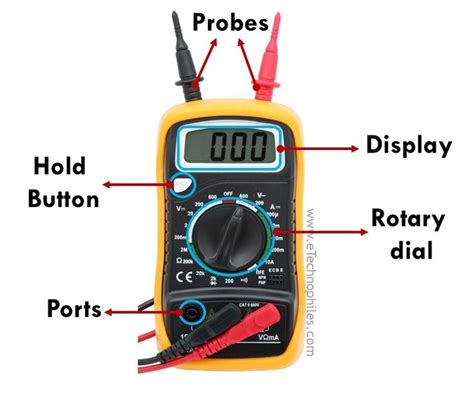 Afbeeldingsresultaten voor Direct Current Symbol On Multimeter