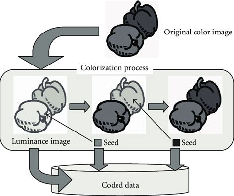 Simplified Image Color Coding Visual に対する画像結果