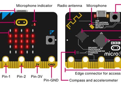 Computer Vision Micro Bit に対する画像結果