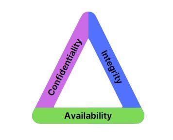 Toradh íomhá ar Monitor with Python Script