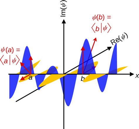 Image result for Complex Vector Graphics