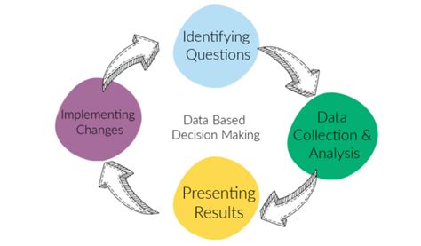 Image result for How Do We Use Data in Decision-Making