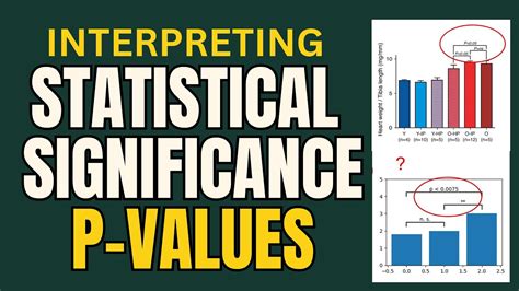 Afbeeldingsresultaten voor Negative P-Value Chart