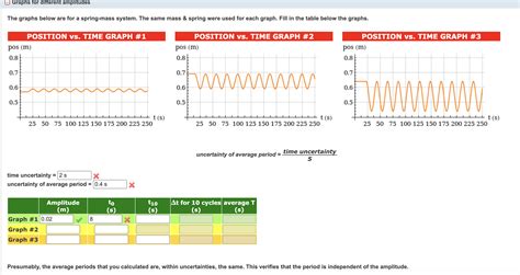 Image result for Mass Spring System Graph