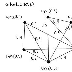 Lexicographic in Fuzzy Graphs に対する画像結果