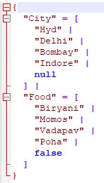 Toradh íomhá ar Python JSON Requirements