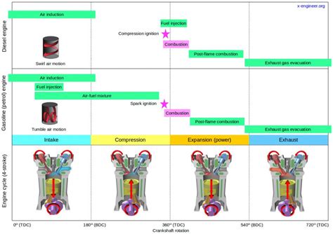 Combustion Engine Explained に対する画像結果