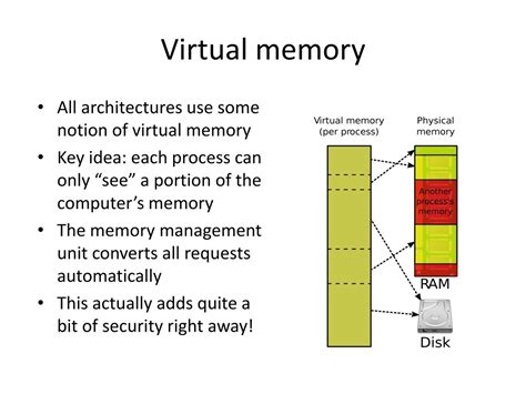 Image result for Virtual Memory in OS Diagram