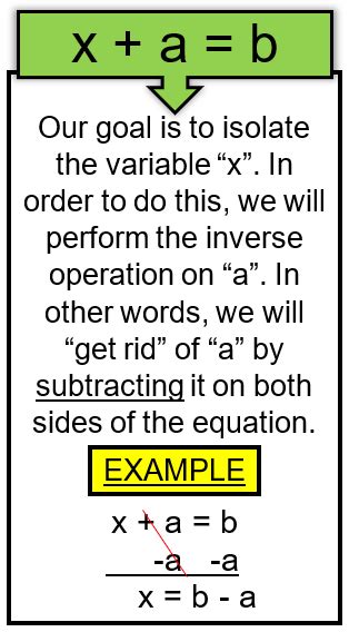 Image result for One Step Equations Real-World Examples