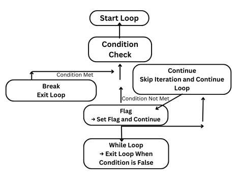 Image result for Python Paragraph Break