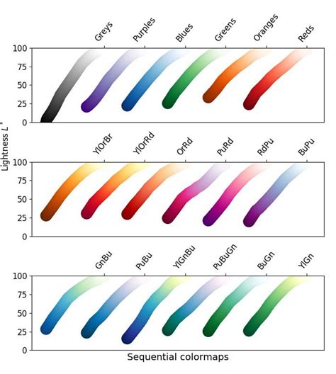 Image result for Line Color Matplotlib