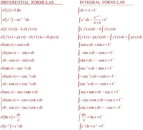 Image result for Basic Integration Formulas in Calculus