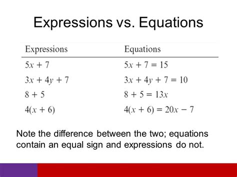 Toradh íomhá ar Formula vs Equation Vs. Function