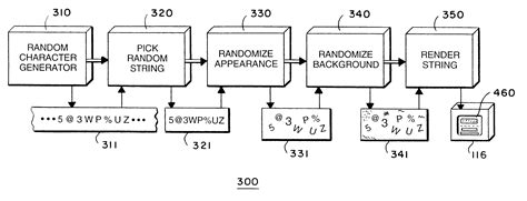 CAPTCHA System Concept Map に対する画像結果