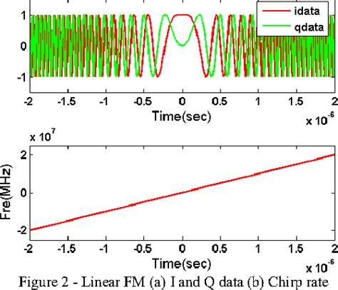 Toradh íomhá ar Non Linear Frequency Modulation