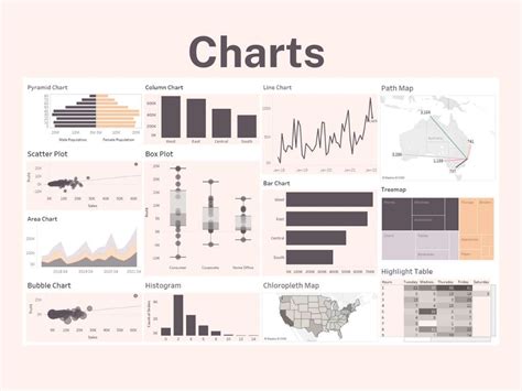 Afbeeldingsresultaten voor Different Types of Charts We Can Create Using Python