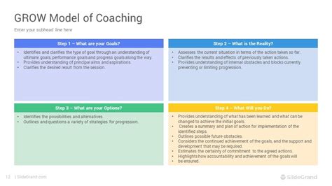 Image result for Coaching Models Template