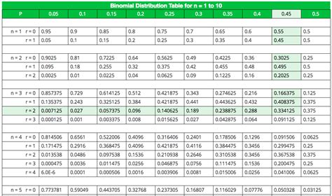 Image result for Binary Distribution Table