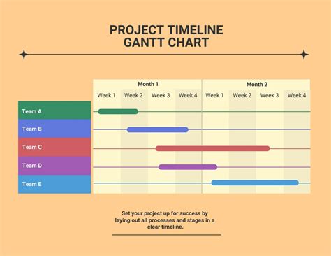 Afbeeldingsresultaten voor Project Timeline Gantt Chart