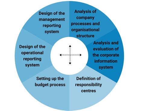 Image result for Management Control System Definition