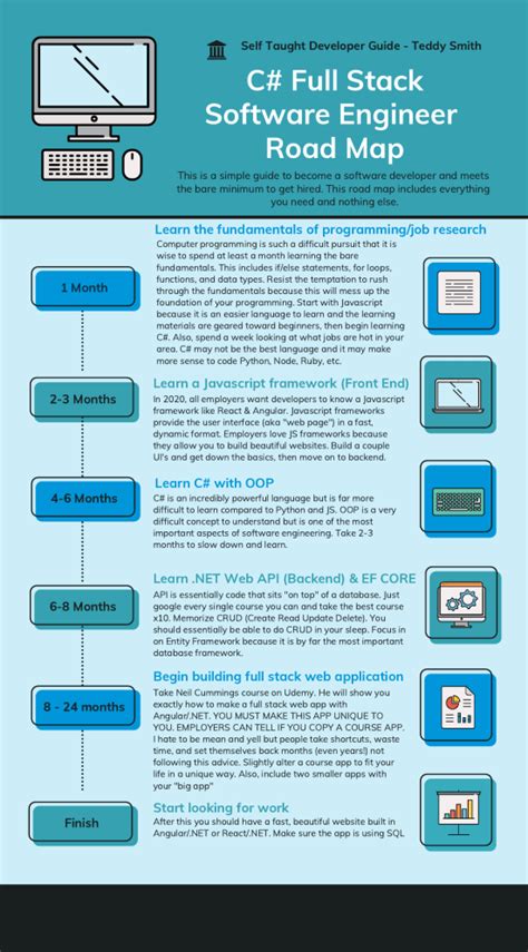 Image result for Full-Stack Map Rode