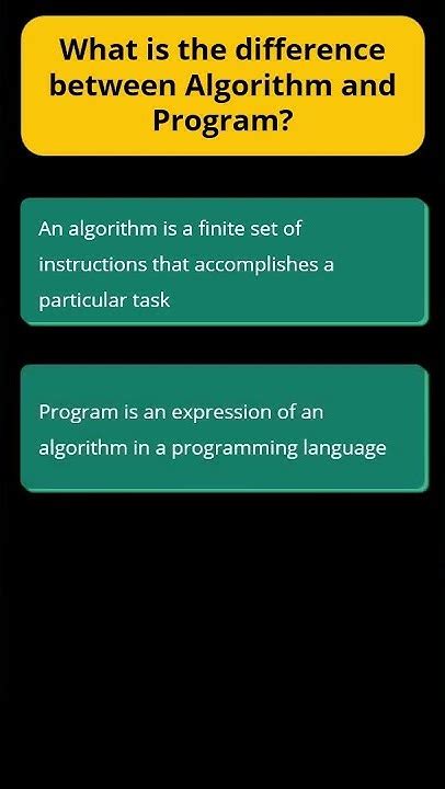 Toradh íomhá ar What Is the Differnce Between Algorithm and Program