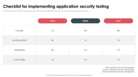Image result for Application Testing Checklist