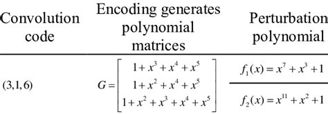 Convolution of Polynomials に対する画像結果